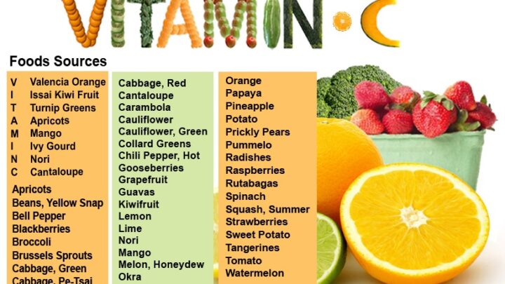 5 Benefits of Using Vitamin C